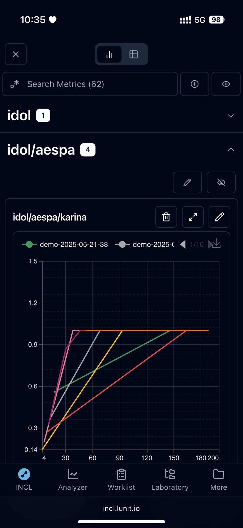 Metric Graph View