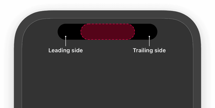 Compact: The standard form, where the widget takes both sides of the Dynamic Island when there is one ongoing background activity.