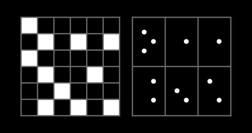 Left → Right