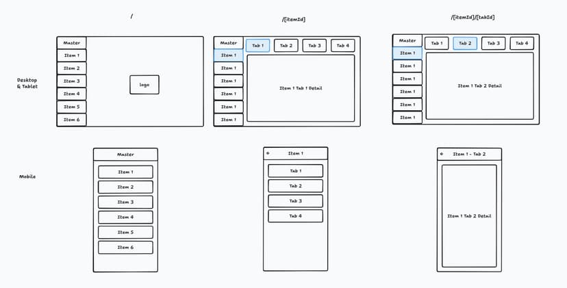 Envisioned URL, Desktop and Mobile Views