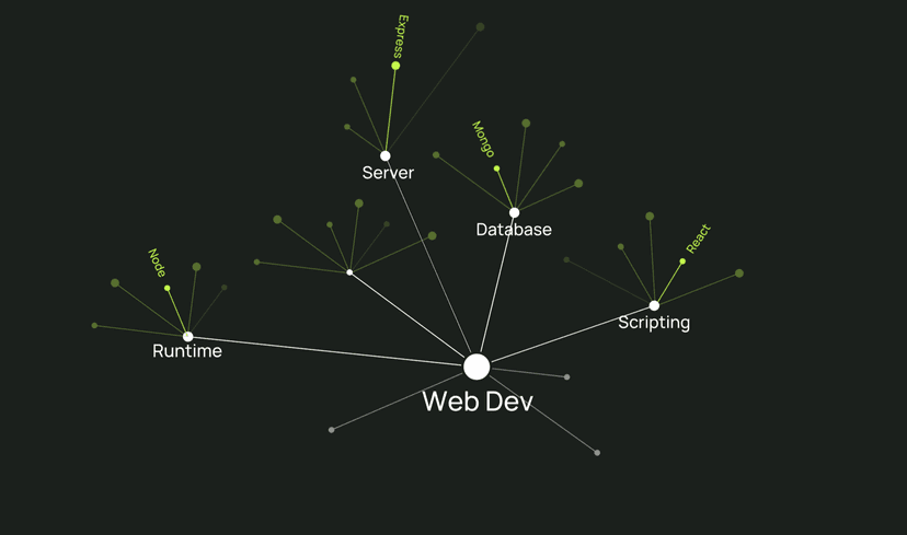 Example of backlinking from Dendron