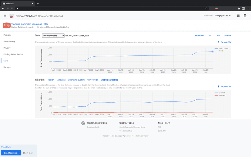 한 일주일 정도 지나면 숫자는 고정되지만 3~5일 이전의 숫자는 계속해서 변한다.
