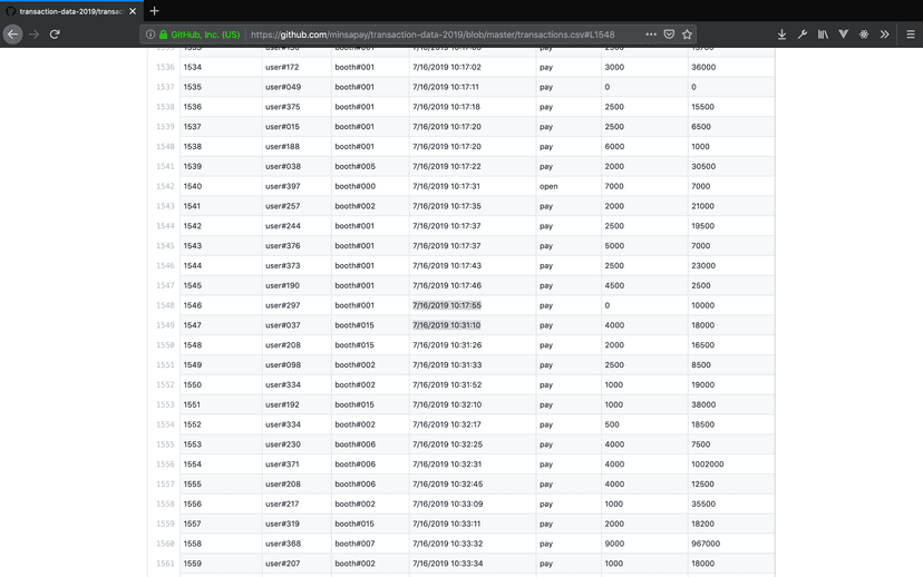 Due to exceeding the database free tier, the server went down for 13 minutes and 15 seconds after payment #1546.