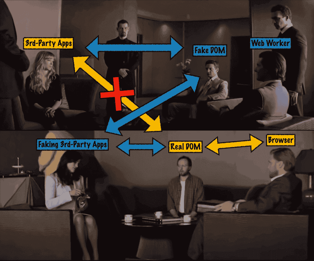 In the film Mission Impossible 4, the protagonist, Ethan, acts like each other in between two terrorist groups, negotiating them in Ethan's favor.