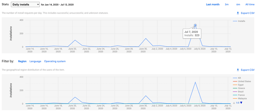 산 하나가 홍보 게시글 또는 댓글이었다 🙌