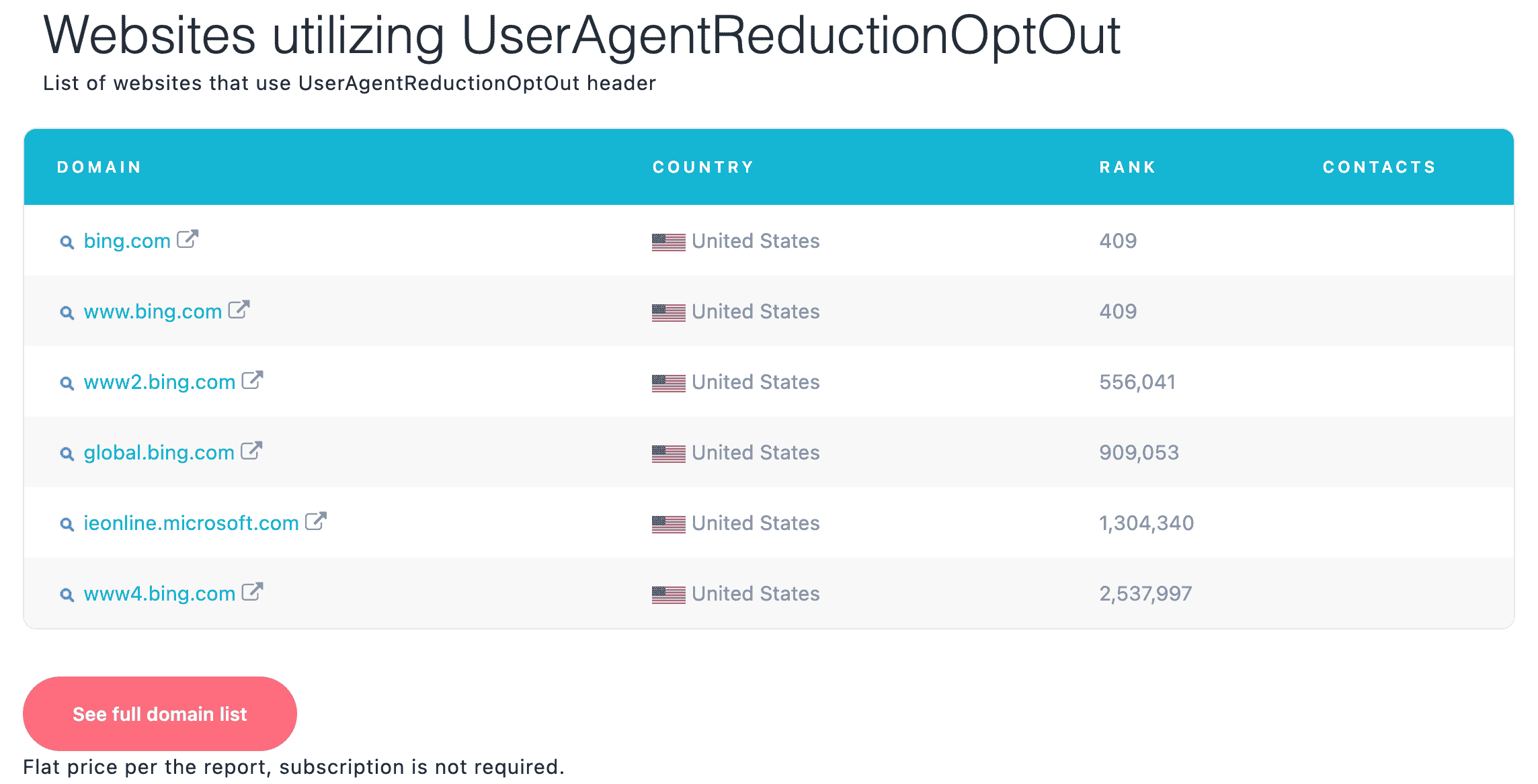 ALT: Only Bing Uses UserAgentReductionOptOut