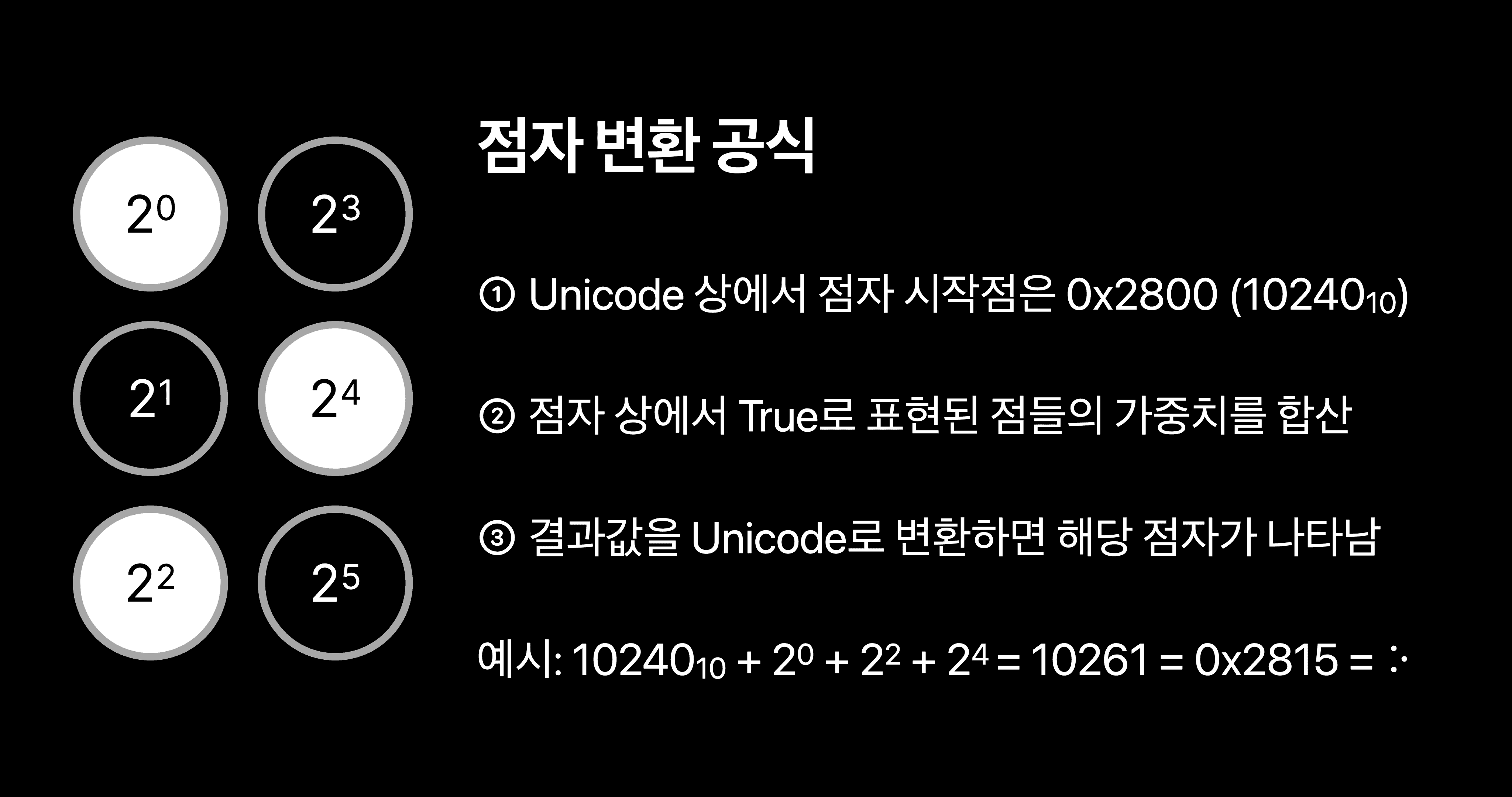 참고: Braille Patterns 위키백과, 유니코드 테이블.