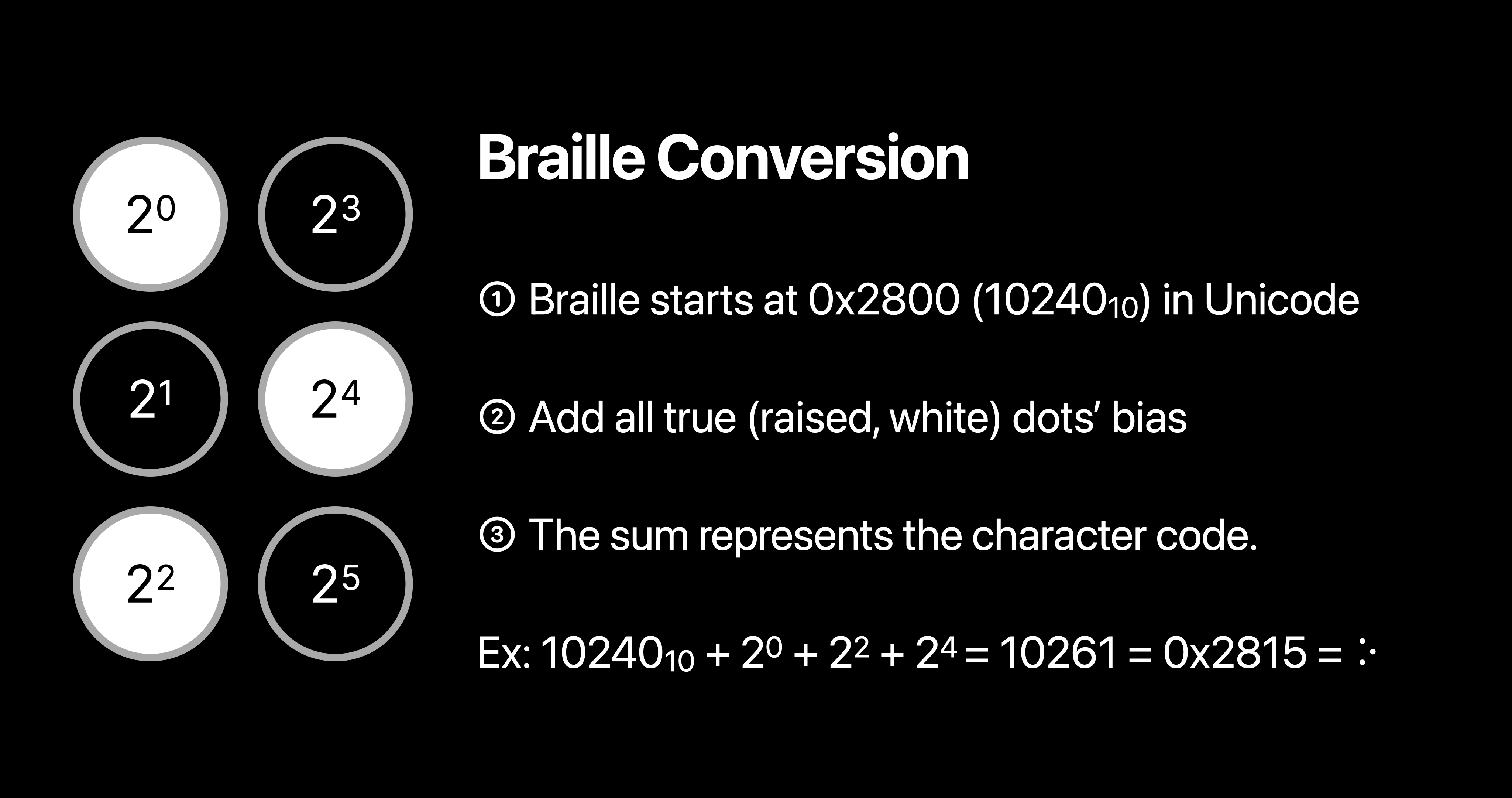 Note: Braille Patterns from Wikipedia and Unicode Tables