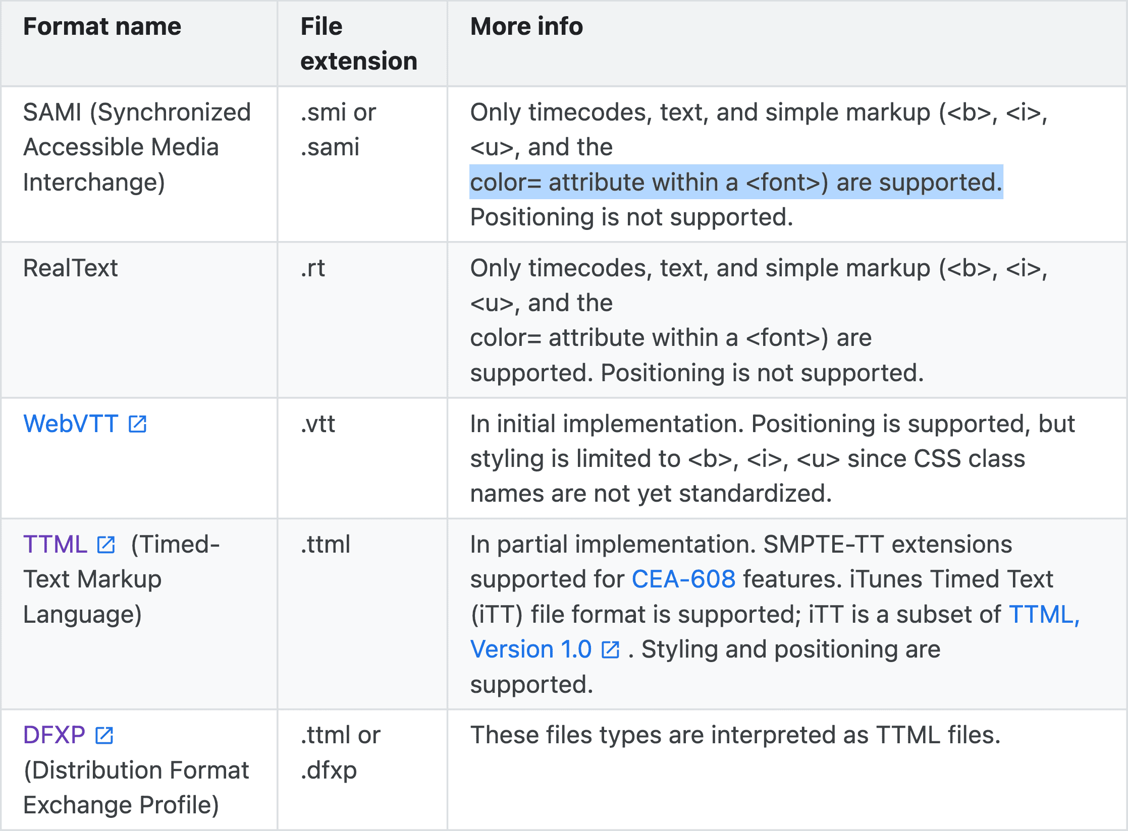 Simple markups are supported in SAMI.