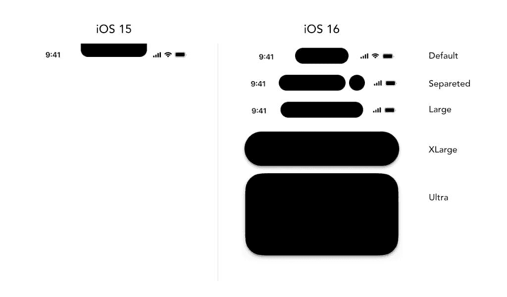 Different sizes of the Dynamic Island. Considering that there is a typo on the image, it doesn&#39;t seem like an official document.