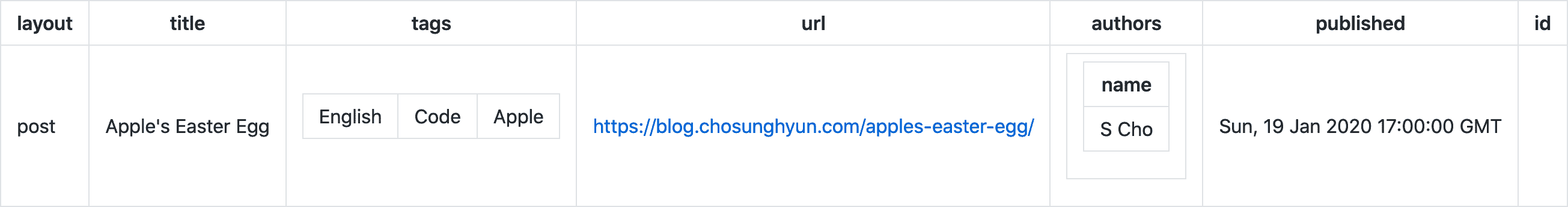 Jekyll Style Front Matter on GitHub