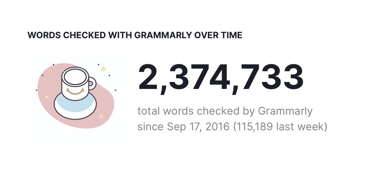 My Grammarly Stat as of Oct 10, 2022