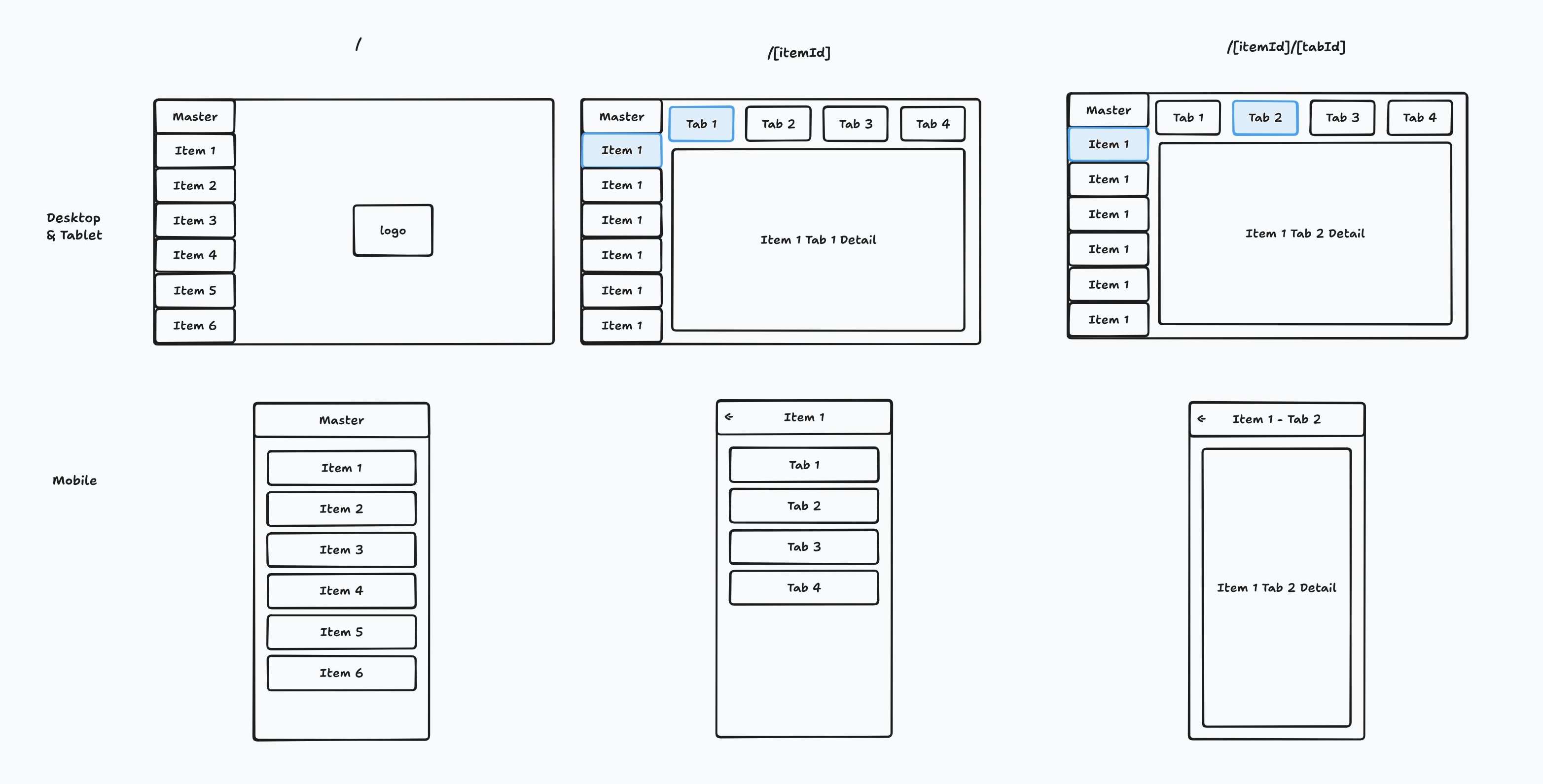 Envisioned URL, Desktop and Mobile Views