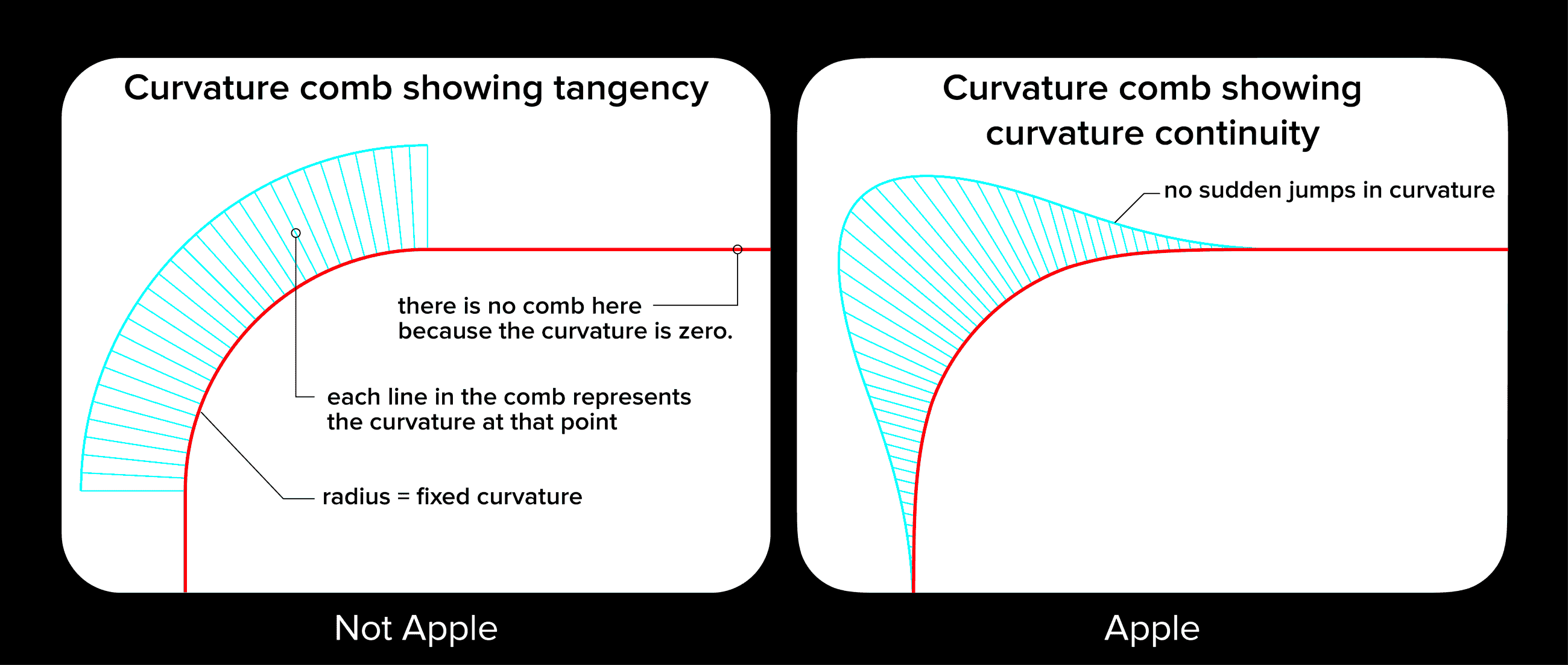 ALT: Squircle
