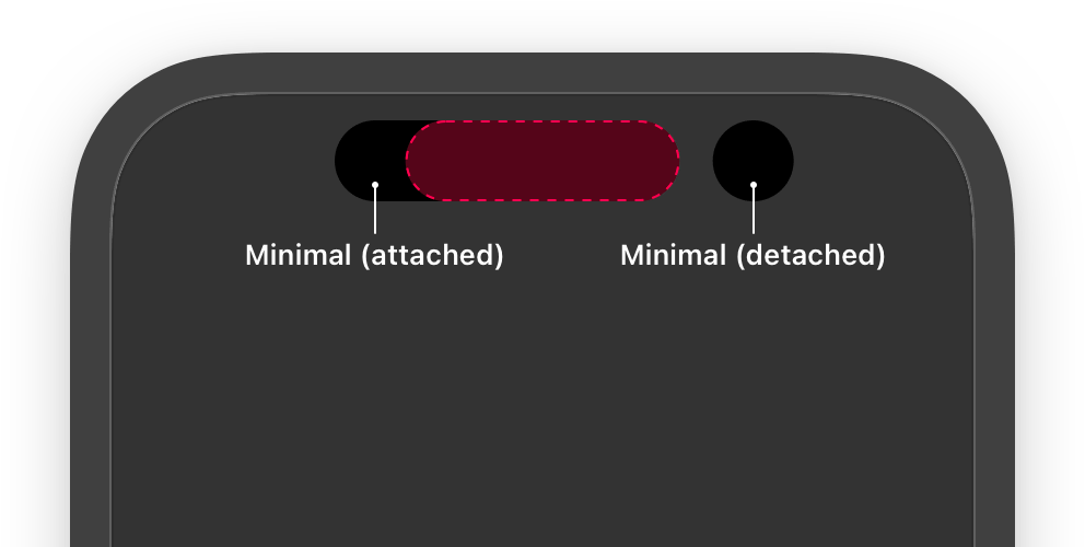 Minimal: 다이나믹 아일랜드의 한쪽을 차지하는 작은 형태이다. 두 개 이상의 백그라운드 동작이 작동할 때 각각 한쪽씩 나타나게 된다.