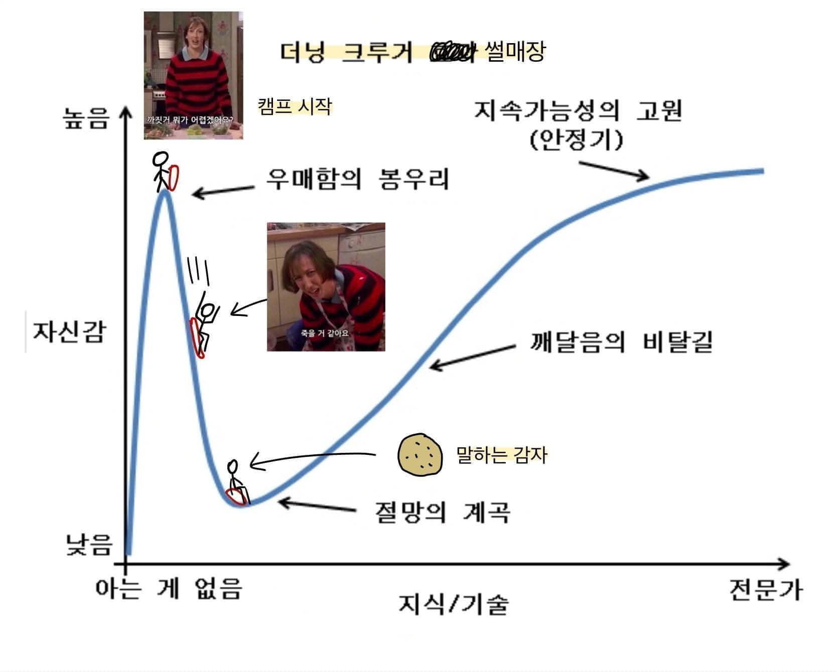 JS 아는거 없 다 구 요. 전 그냥 말 하 는 감 자 라구요. 아시겠어요?